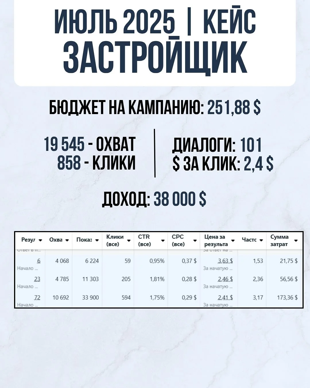 Real estate marketing case