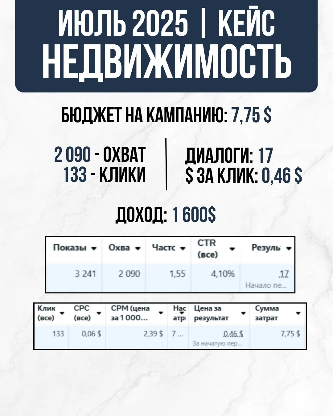 Premium real estate case